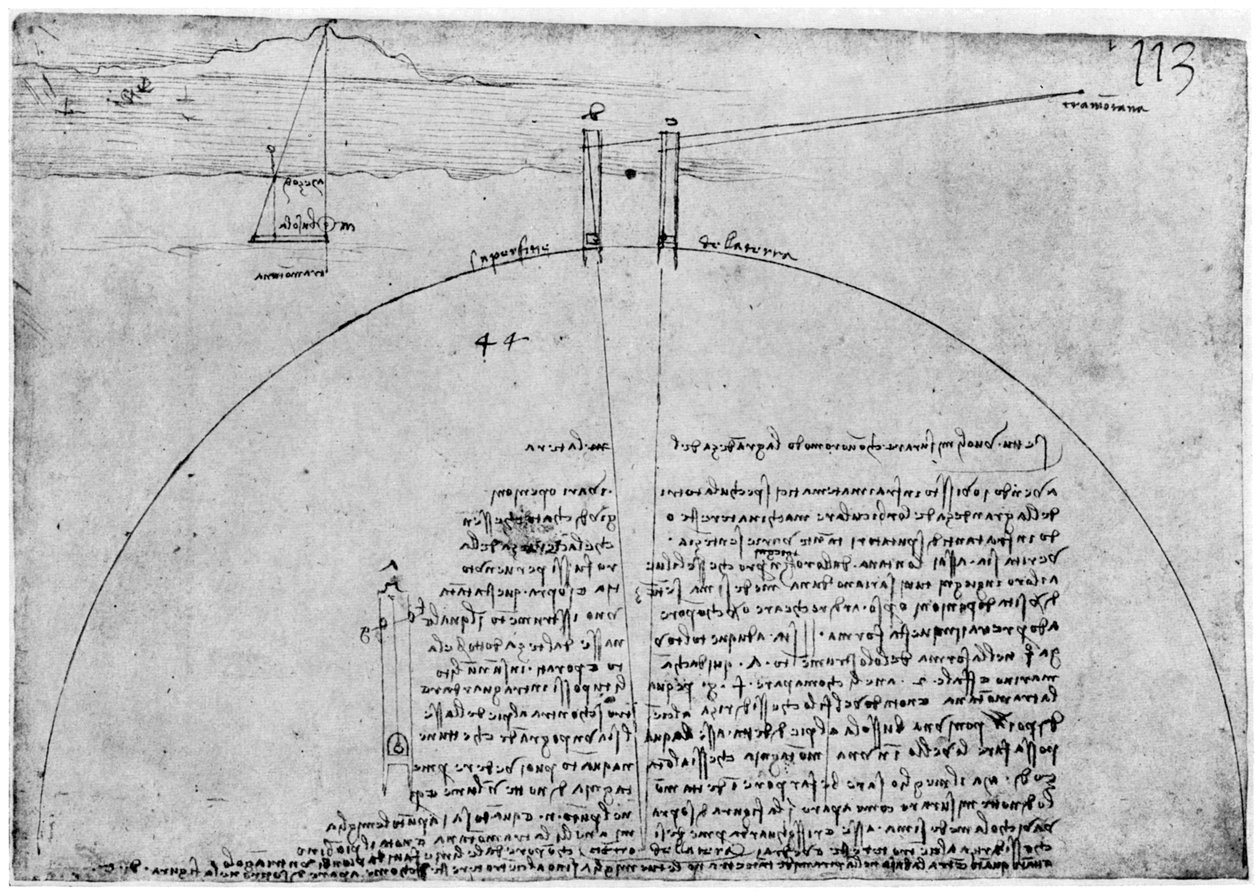 15. yüzyılın sonlarında veya 16. yüzyılın başlarında 1954'te Dünya'nın yüzeyini ölçme yöntemi. by Leonardo da Vinci