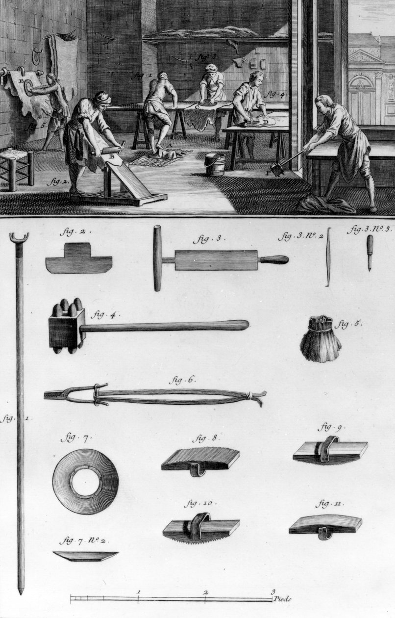 Currying, Robert Benard tarafından yapılan baskı, Denis Diderot ve Jean le Rond d