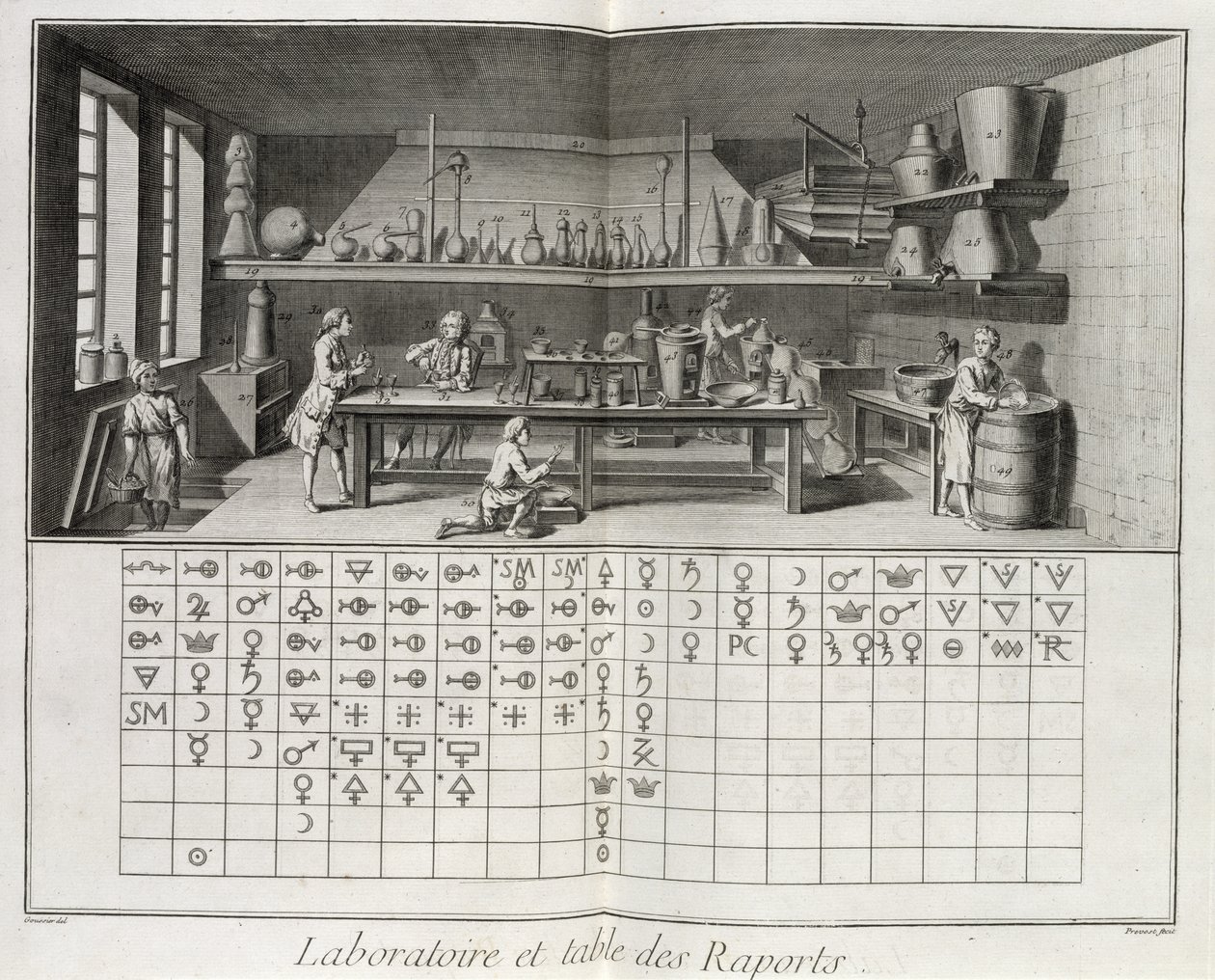 Bilimsel laboratuvar ve kimyasal işaretler tablosu, Denis Diderot