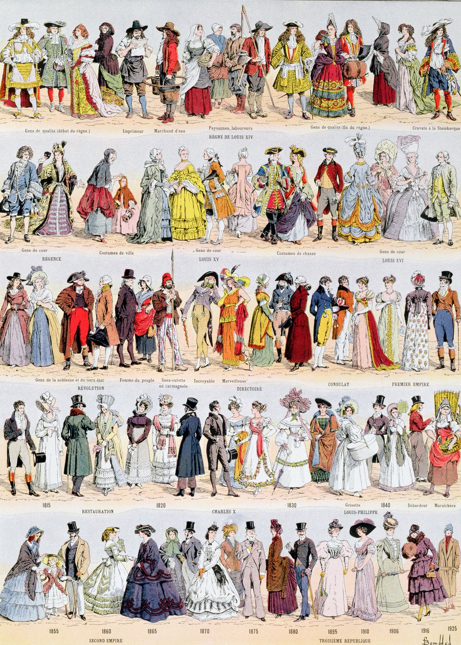 On yedinci yüzyıldan 1925'e kadar Fransa'da giyimin resimli tarihi, Larousse tarafından yayınlandı, 1929 by Louis Charles Bombled