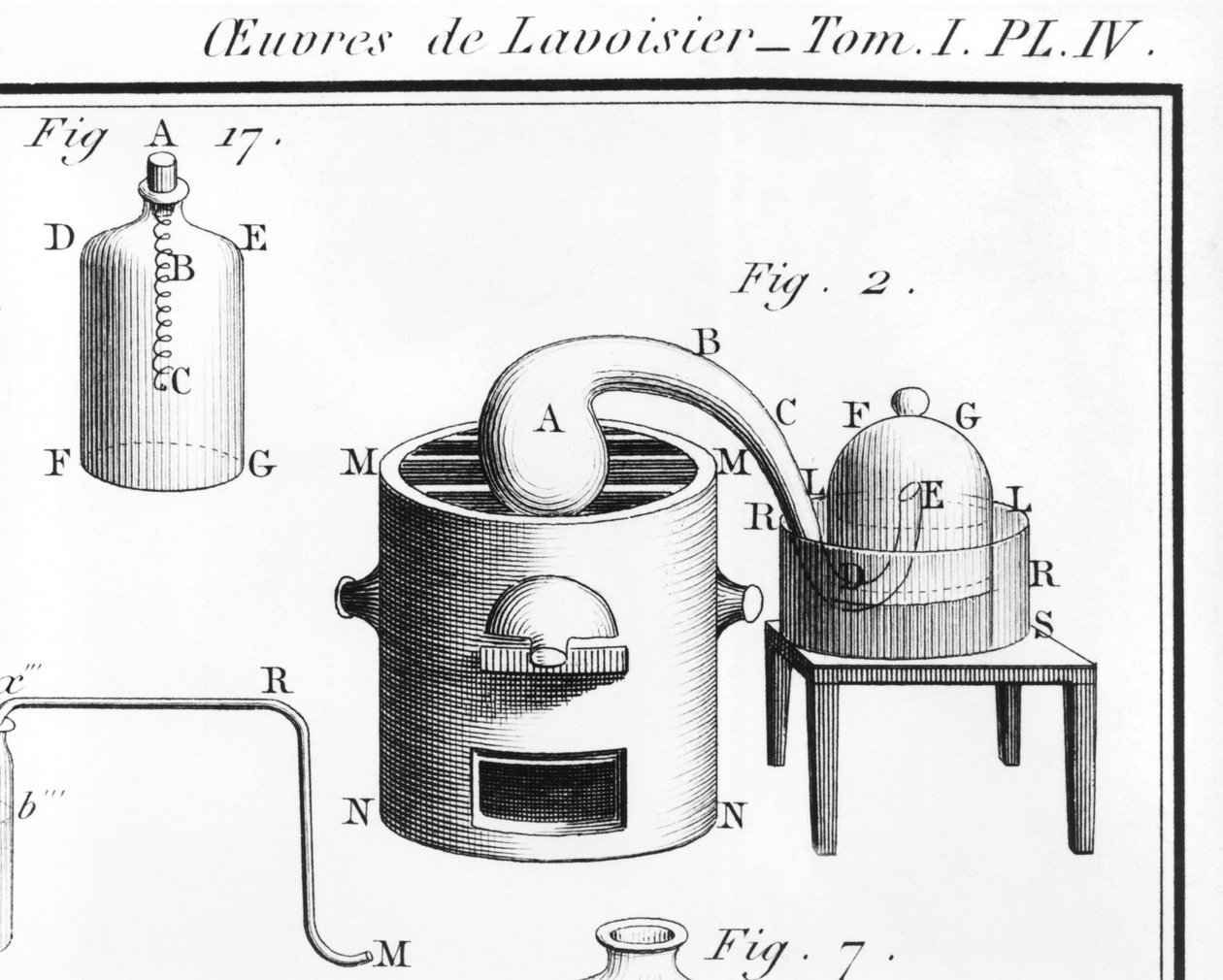 Suyun ayrışması üzerine deney, Antoine Laurent de Lavoisier tarafından Traite elementaire de chimie
