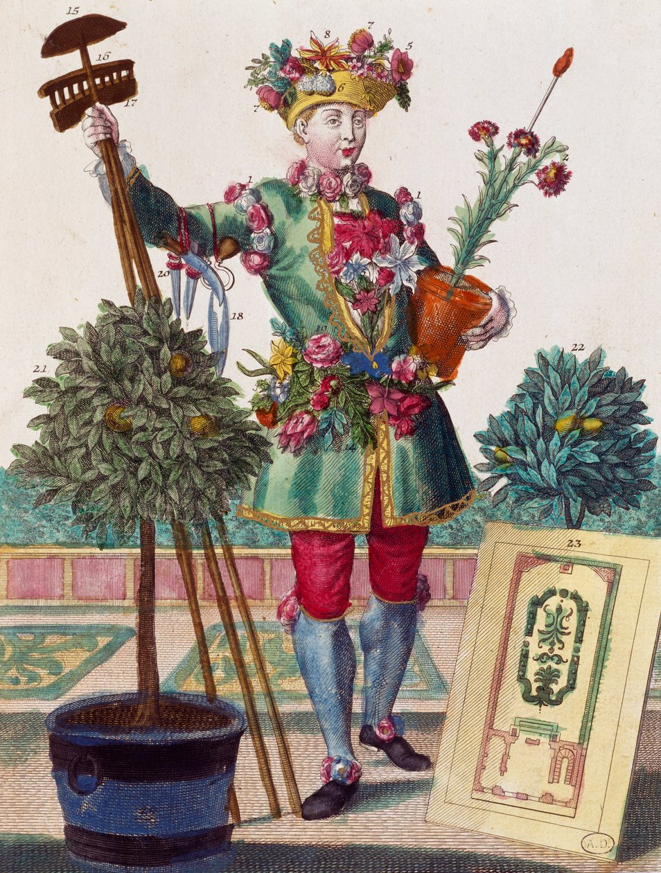 Bahçıvan, Assemblage des nouveau manouvries habilles