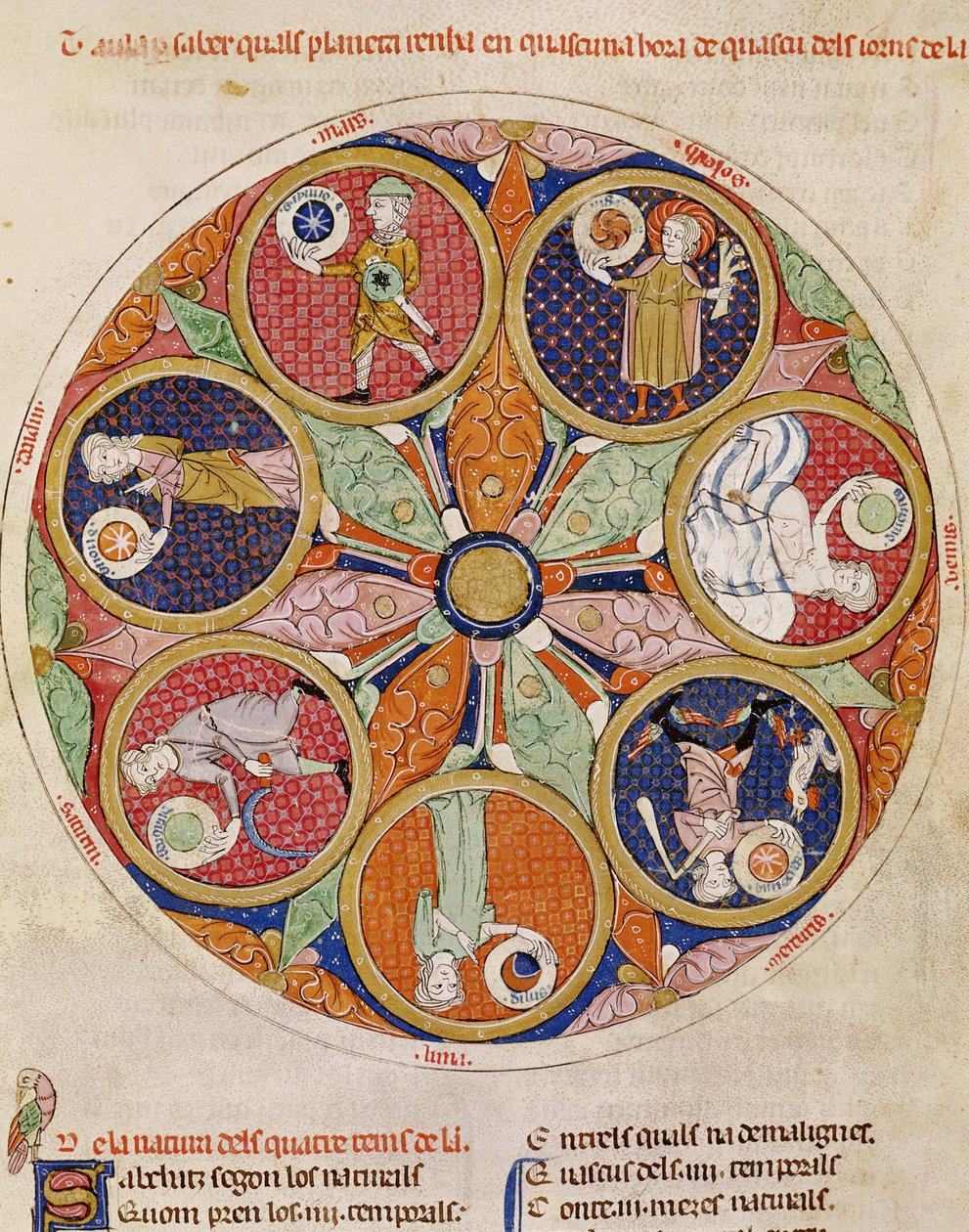 F.56r Table of Planets  by Matfre Ermengaut