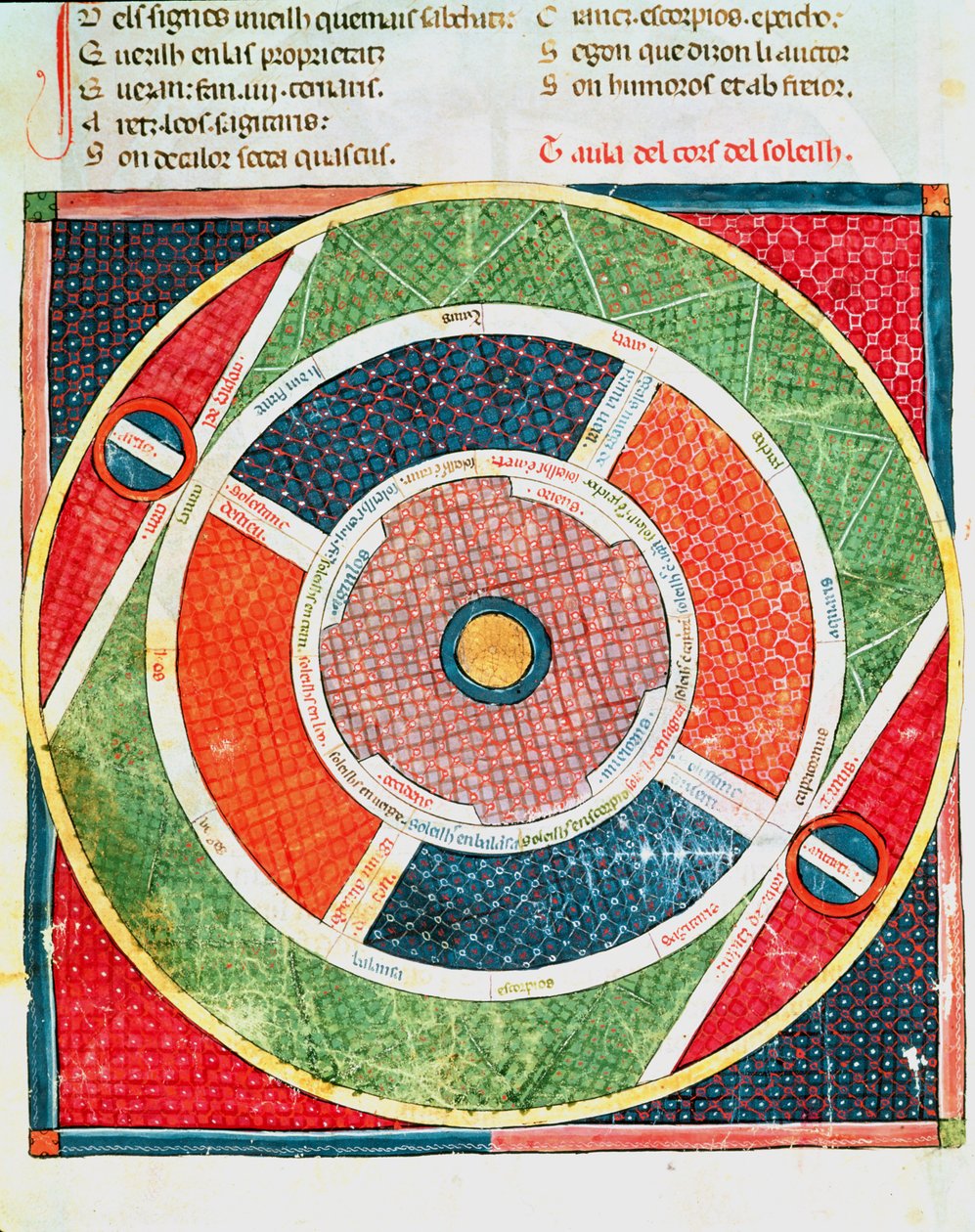 Fol.38v Güneşin Hareketleri by Matfre Ermengaut