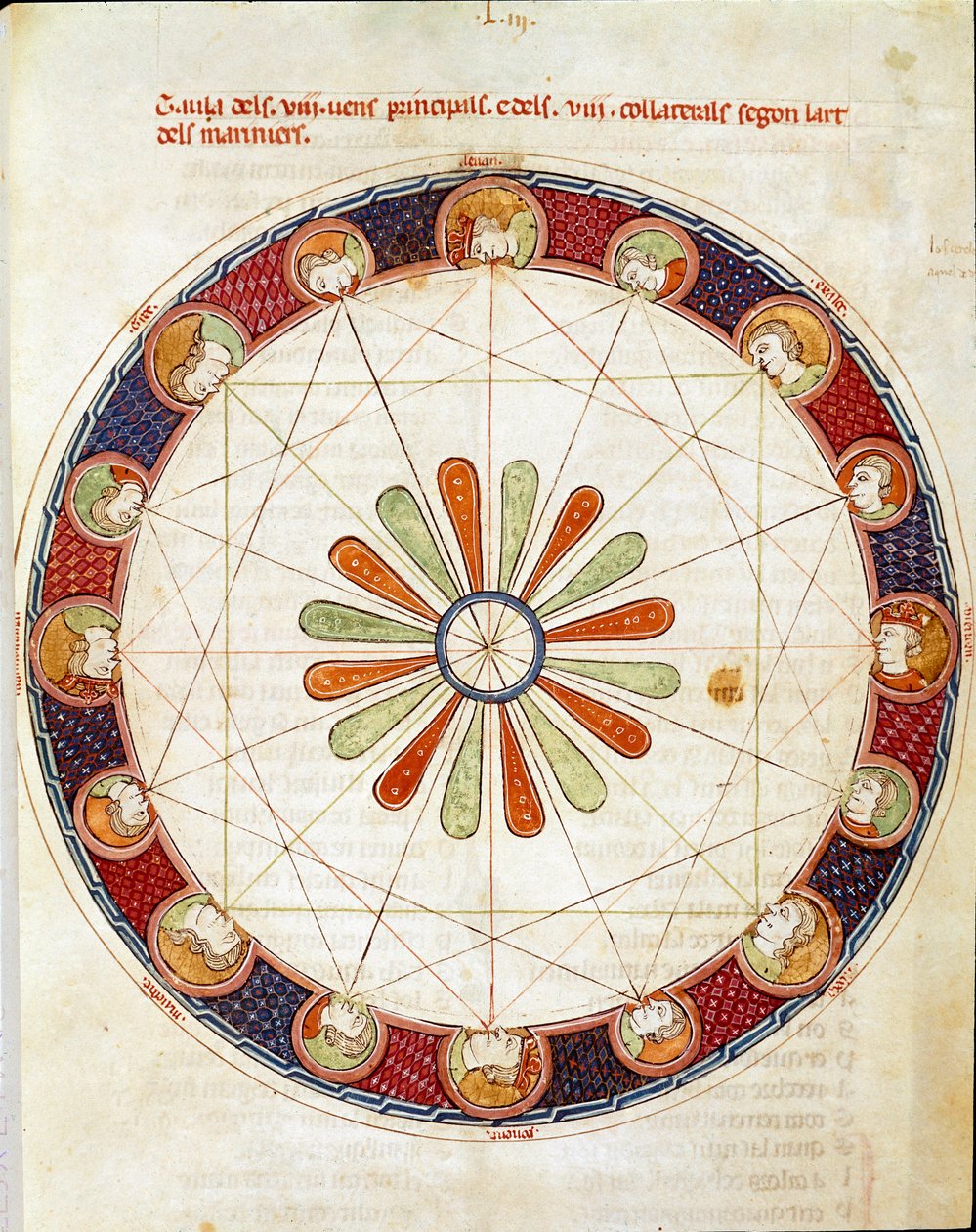 Ermengol de Beziers tarafından “Breviary d"Amor”dan alınan on altı rüzgar Minyatür tablosu by Matfre Ermengaut