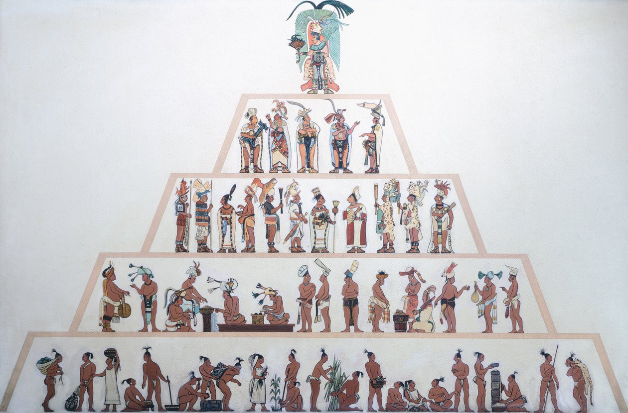 Mayaların sosyal organizasyonunu gösteren tablo. Maya Uygarlığı (illüstrasyon) by Mayan Mayan