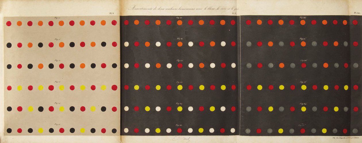 Renklerin eşzamanlı kontrastı yasasından, 1839 by Michel Eugène Chevreul