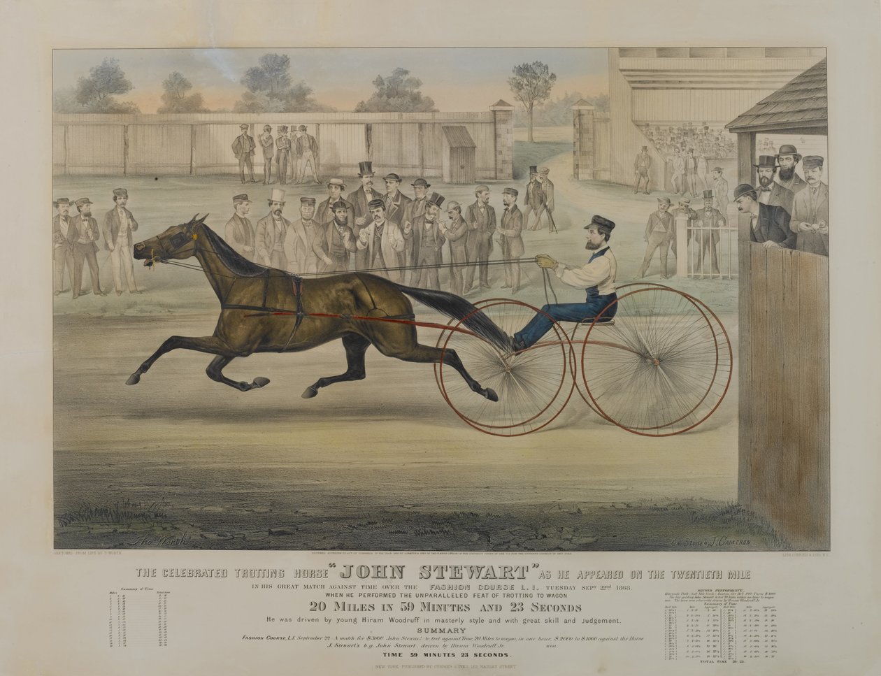Ünlü paça atı John Stewart, yirminci mil üzerinde göründüğü gibi, 1868 by N. and Ives, J.M. Currier