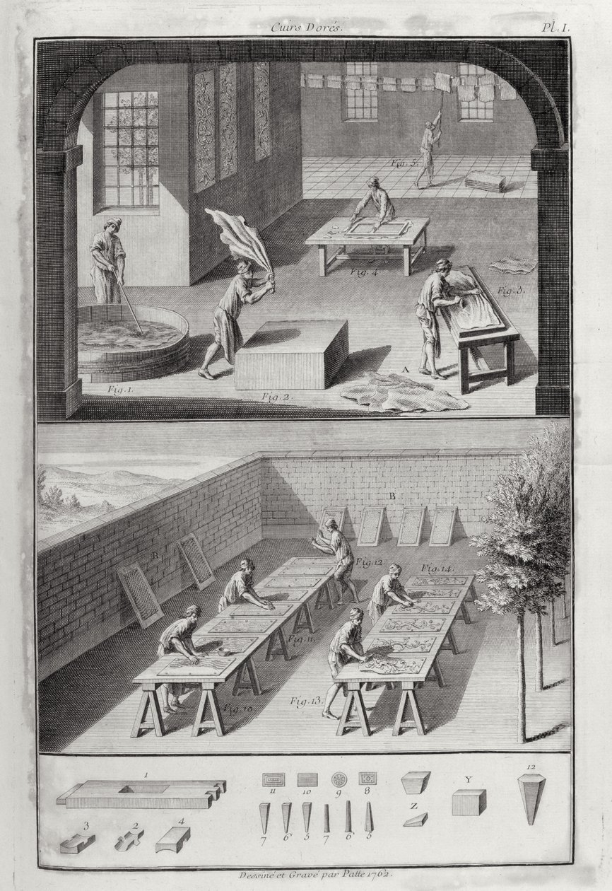 Deri tabaklama, Ansiklopediden Denis Diderot (1713-84), yayınlanmış, c.1770 by Patte