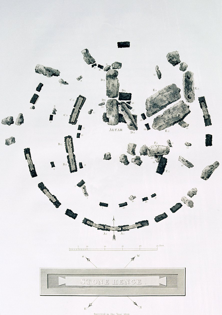 James Basire tarafından kazınmış Stonehenge