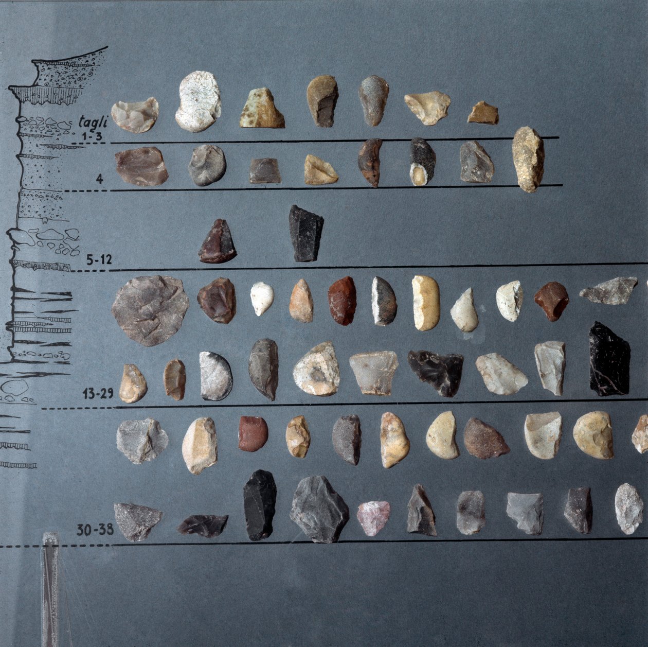 Prehistorya, Pontiniano kültürü: Lazio Moscerini Mağarası