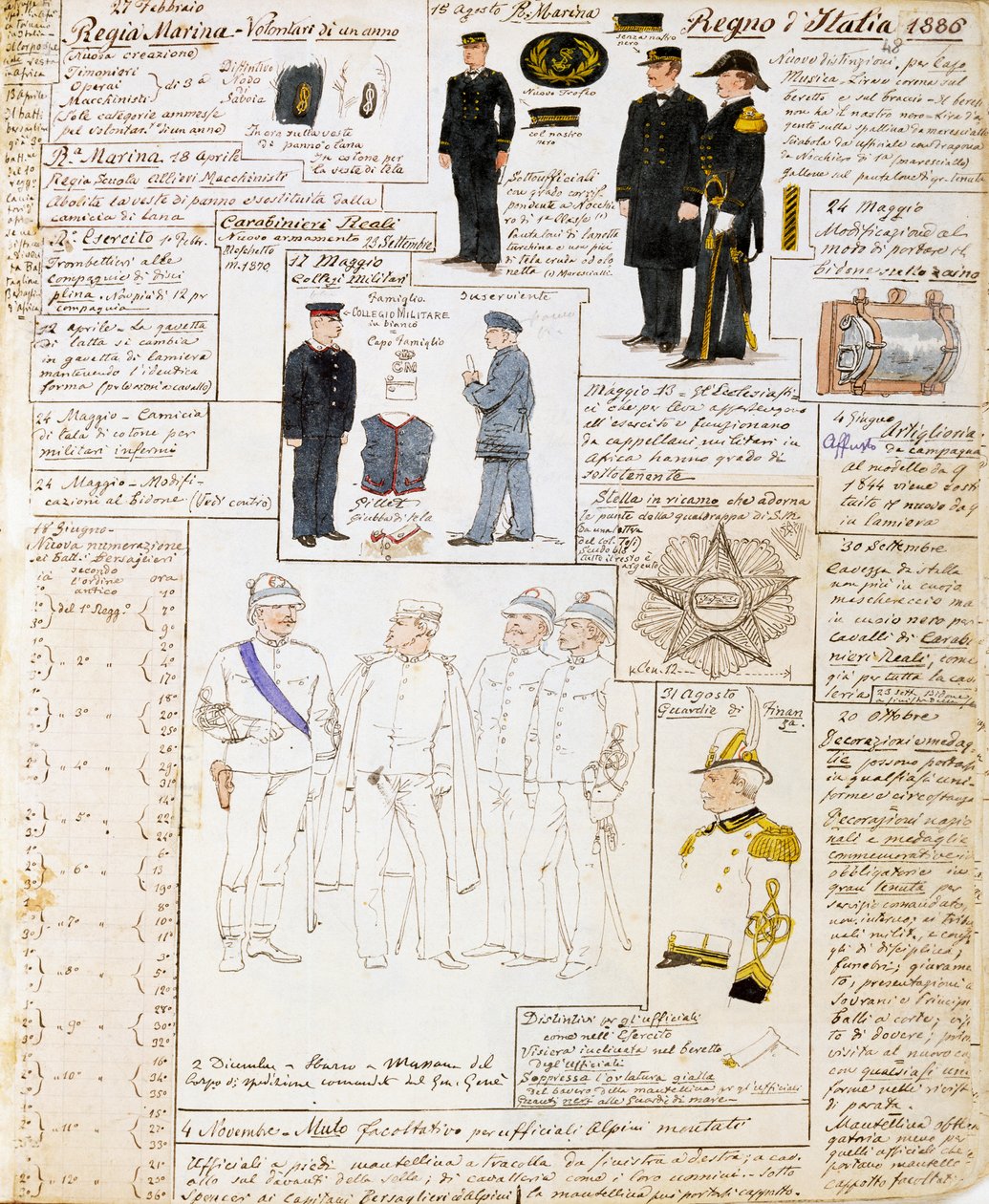 1886