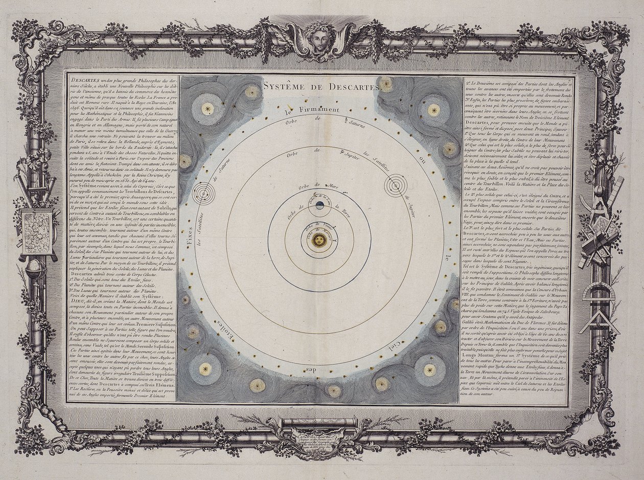 Descartes Sistemi, 1761 by Rene Descartes