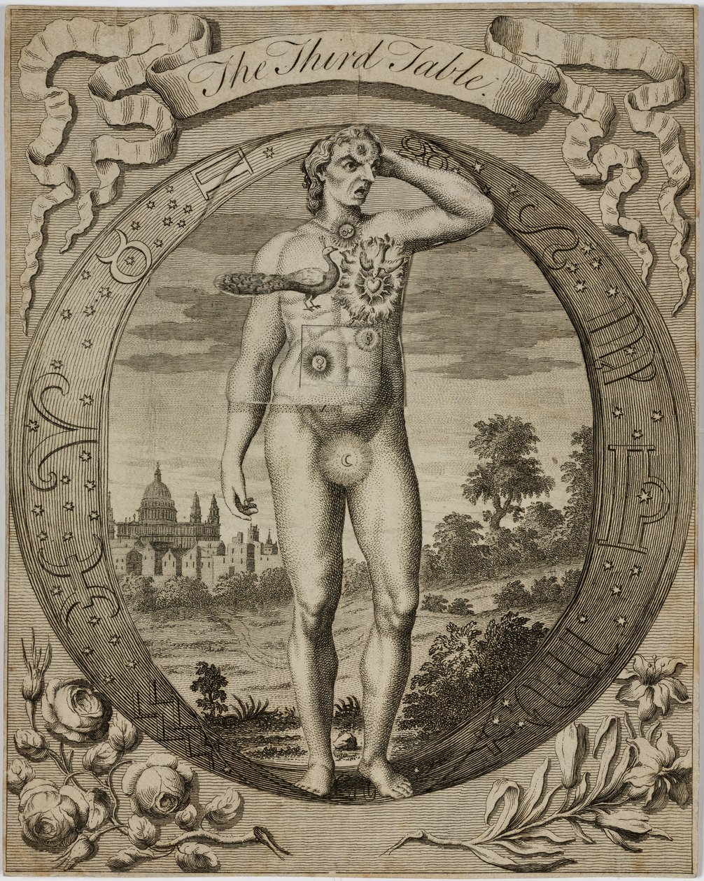 Astrolojik tablo, c 1780