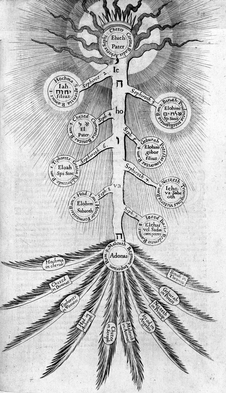 Sephirot Hayat Ağacı, 1617 by Robert Fludd