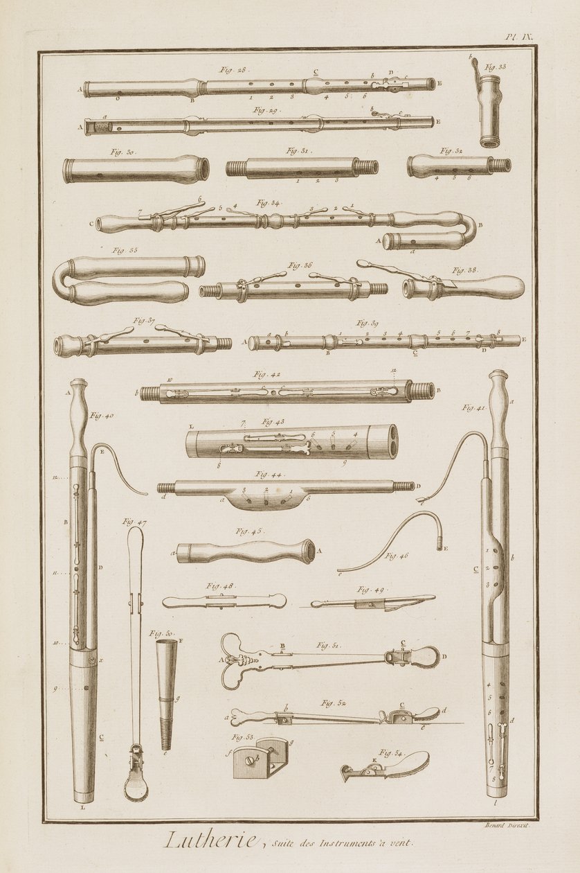 Levha IX: Denis Diderot (1713-84) ve Jean le Rond d