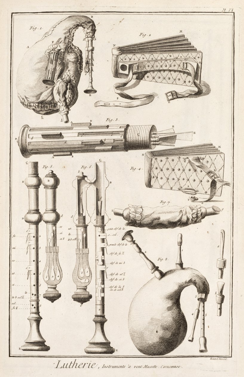 Plaka VI: Denis Diderot (1713-84) ve Jean le Rond d'Alembert (1717-83), 1751-72 Ansiklopedisinden üflemeli çalgılar by Robert Benard