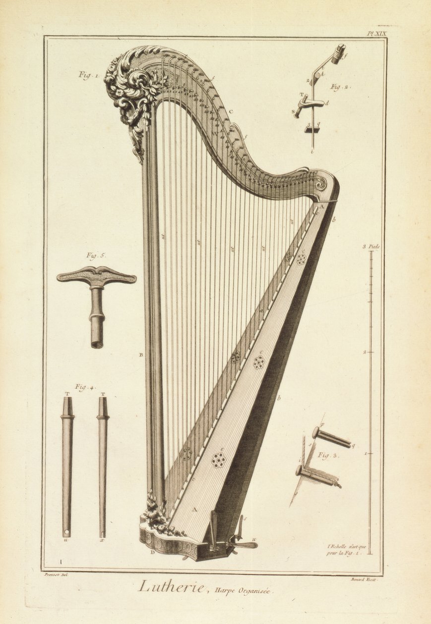 Plaka XIX: Denis Diderot (1713-84) ve Jean le Rond d'Alembert (1717-83), 1751-72 Ansiklopedisinden bir arp by Robert Benard