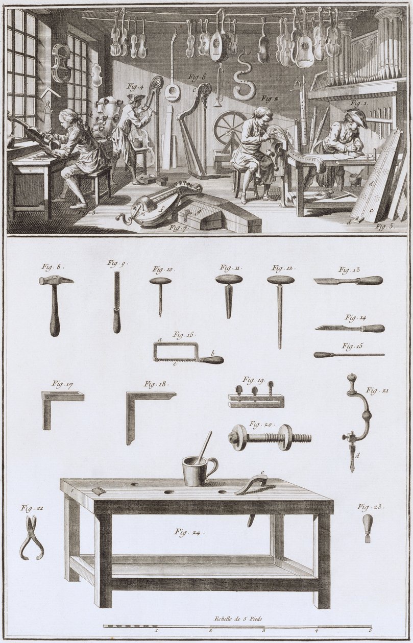 Plaka XVIII: Denis Diderot (1713-84) ve Jean le Rond d