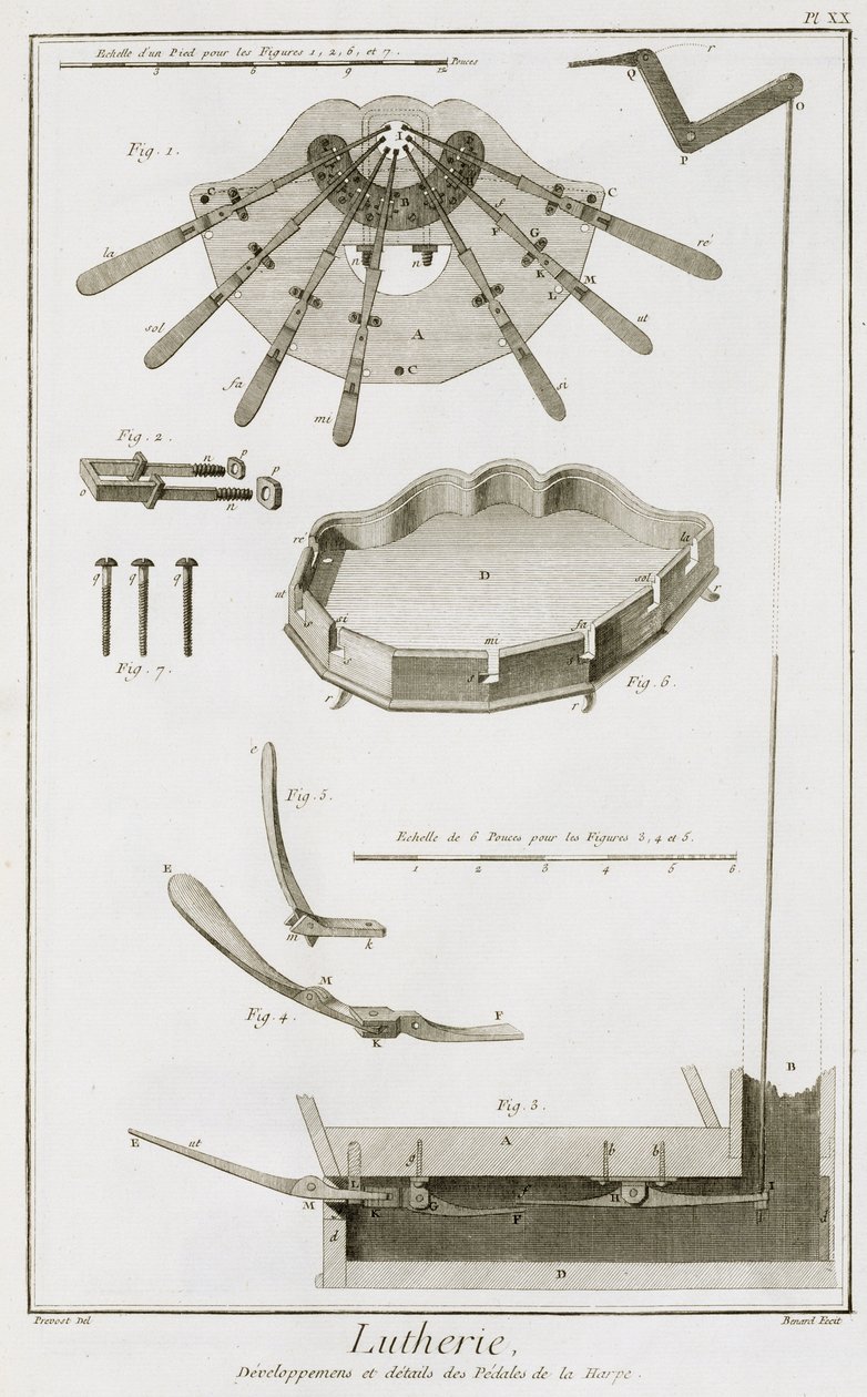 Plaka XX: Denis Diderot Ansiklopedisi (1713-84) ve Jean le Rond d'Alembert (1717-83), 1751-72'den bir arptaki pedalların yayılması ve işleyişi by Robert Benard