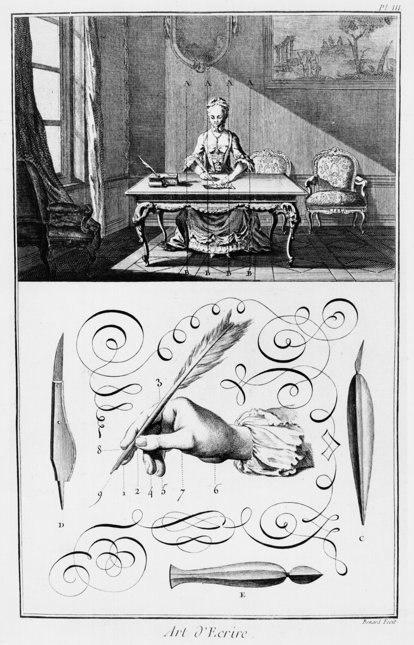 Yazma Sanatı, Denis Diderot