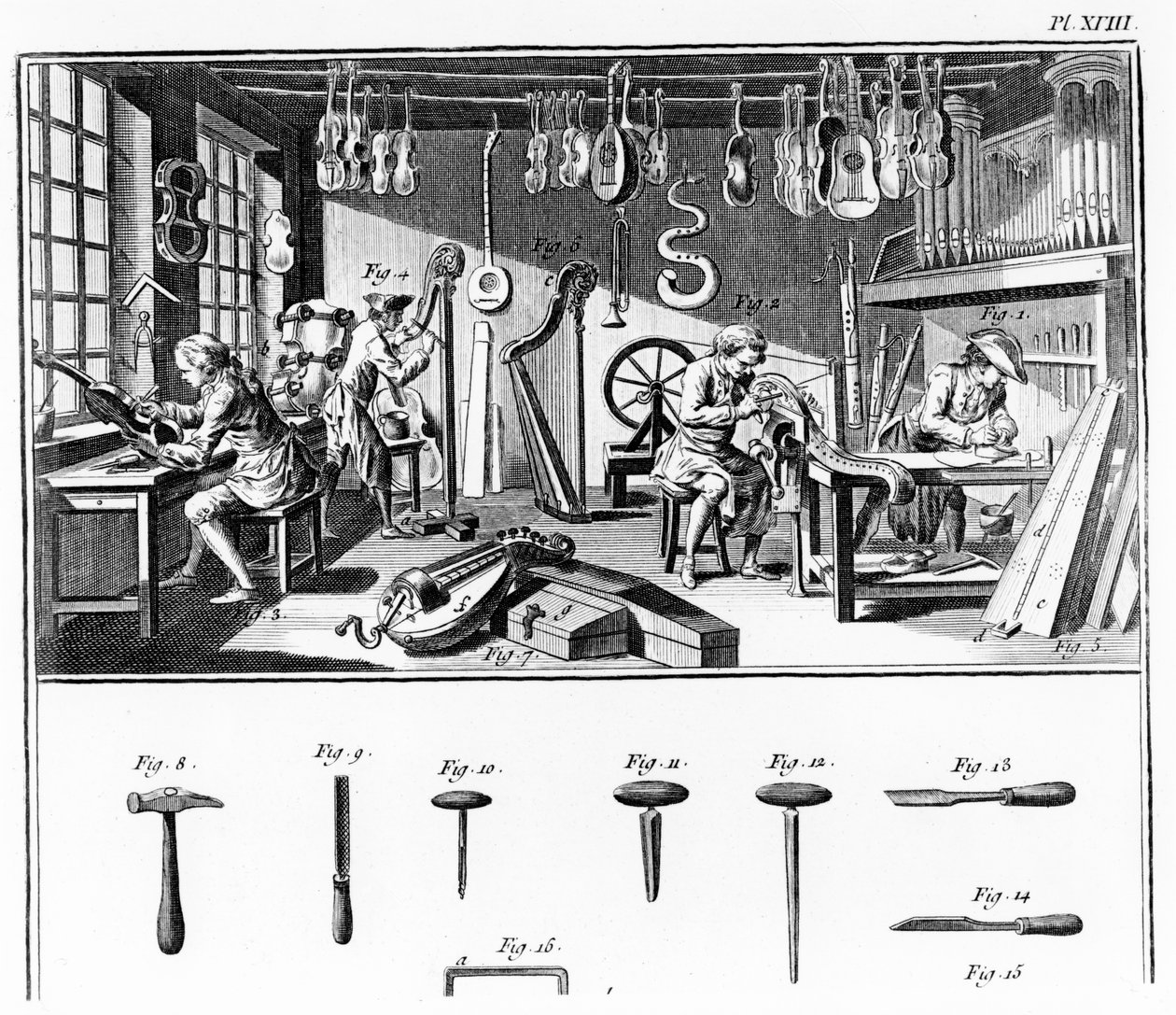 Enstrüman Üreticisinin Atölyesi, Denis Diderot (1713-84) ve Jean le Rond d