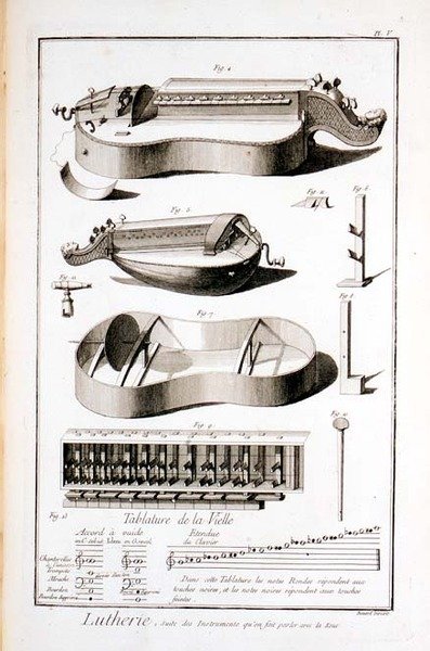 Plaka V: Denis Diderot (1713-84) ve Jean le Rond d