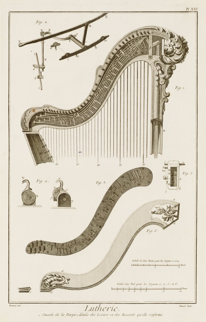 Levha XXI: Denis Diderot Ansiklopedisi (1713-84) ve Jean le Rond d'Alembert (1717-83), 1751-72'den kaldıraçların ve yayların ayrıntılarını içeren bir arp konsolu by Robert Benard