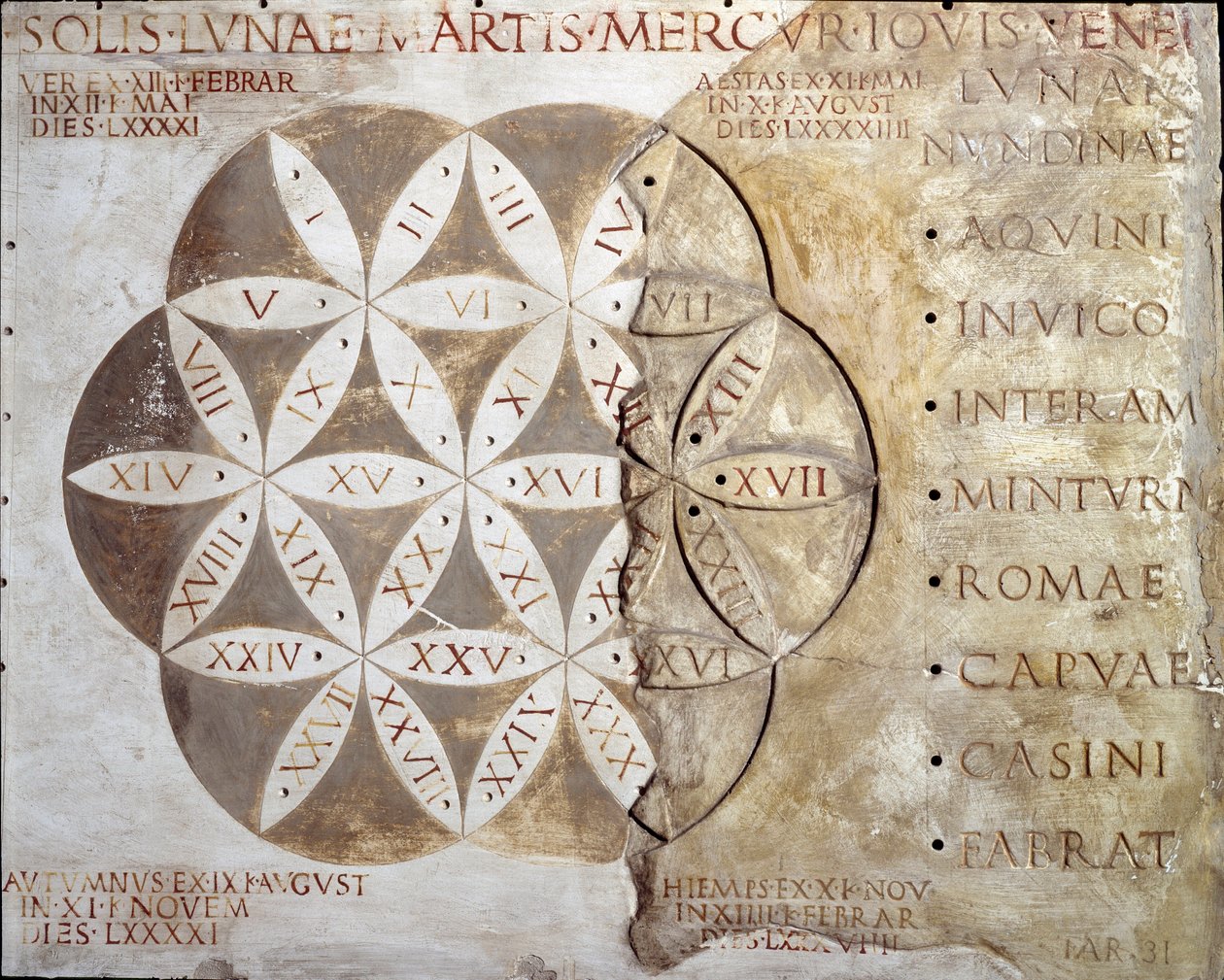 Roma sanatı: Lazio bölgesindeki şehirlerin yürüyüş günleri takvimi (nundinale veya nondinale). MS 2. yüzyıl. Roma, Museo della Civilta Romana by Roman