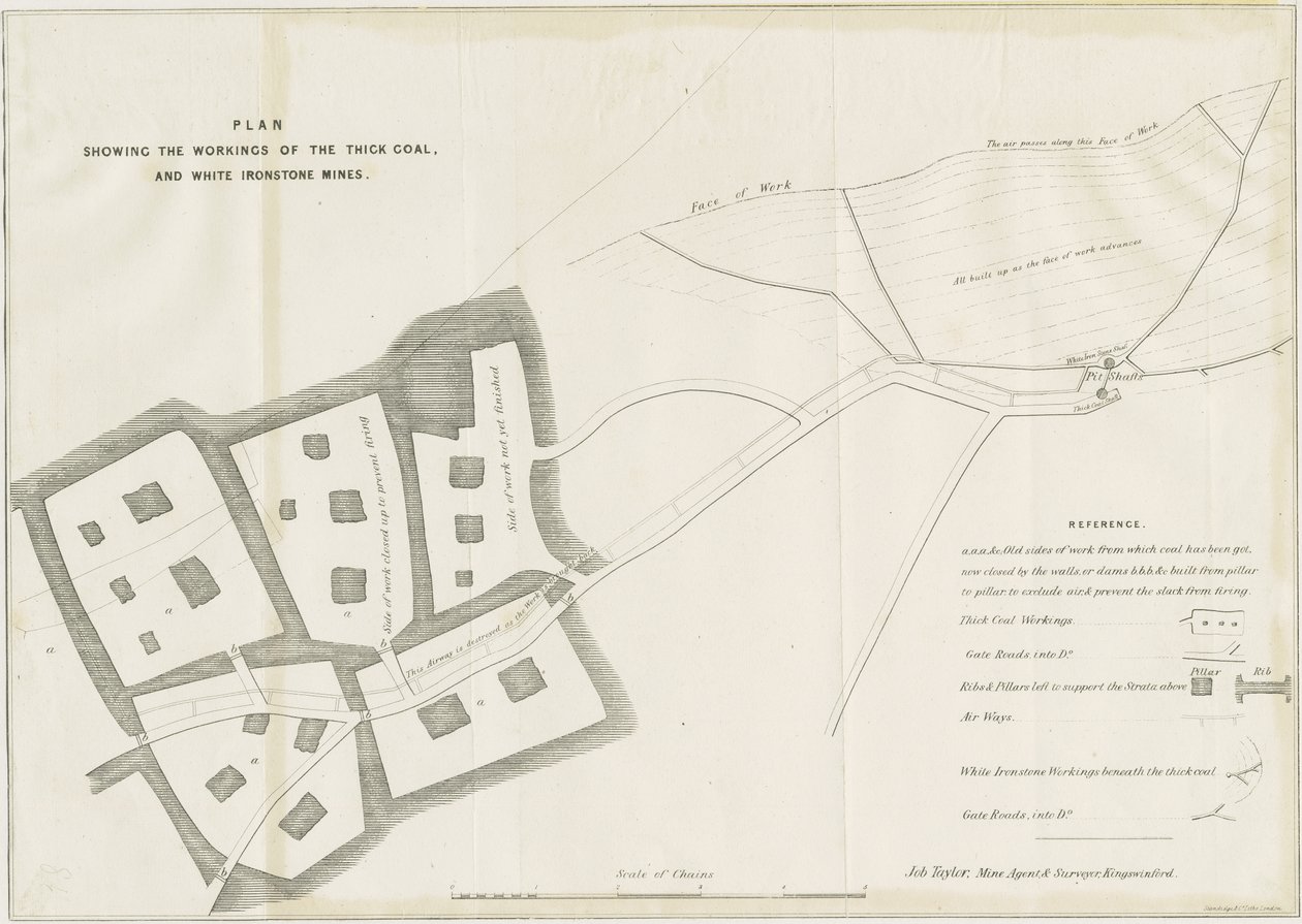 Dudley - Madencilik: litografi ve [?19. yüzyıl] (baskı) by School English