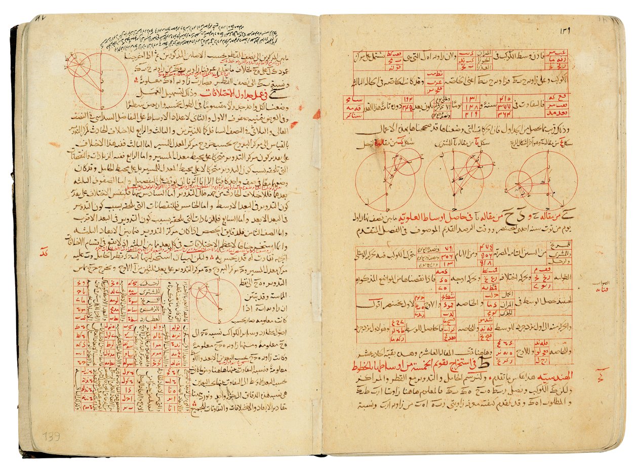 Nasir Al-Din Muhammed bin Al-Hasan Al-Tusi