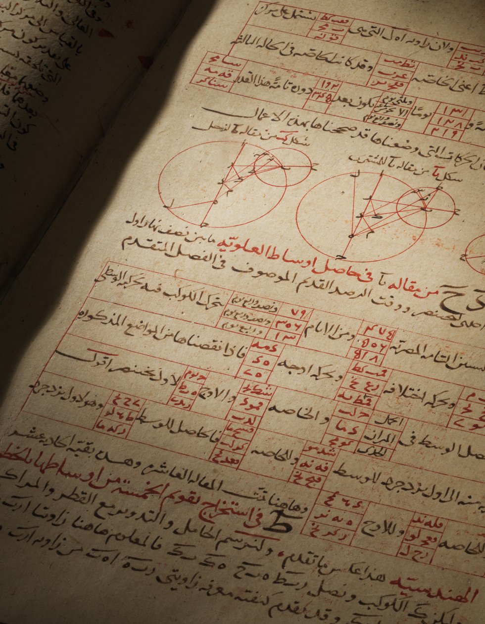 Nasir Al-Din Muhammed bin Al-Hasan Al-Tusi