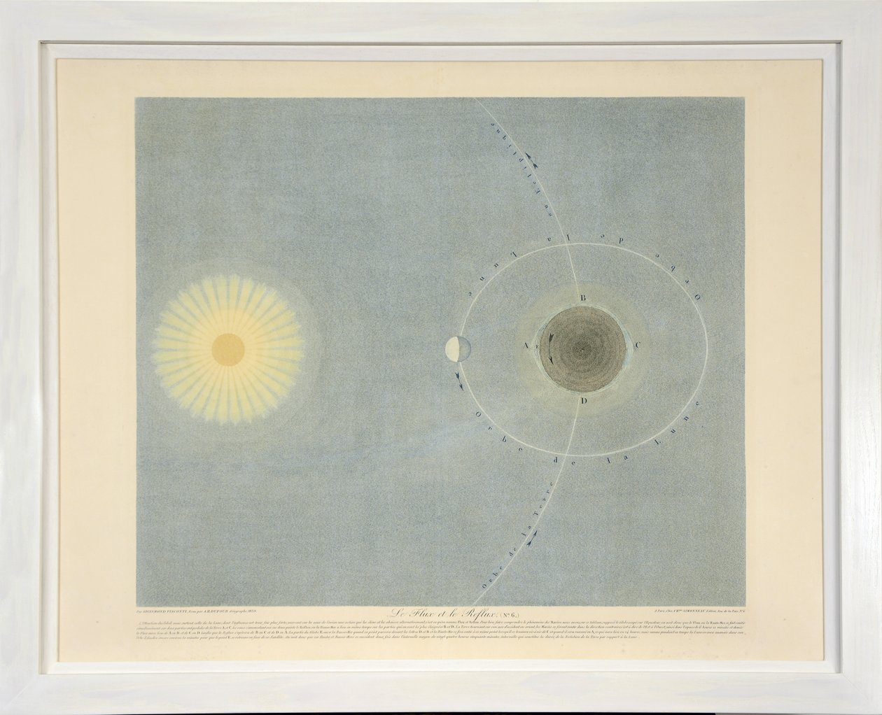 Le Flux et le Reflux (no. 6), Tableaux du Systeme Planetaire, pub. Paris, 1839 (nokta gravürü) by Sigismond Visconti