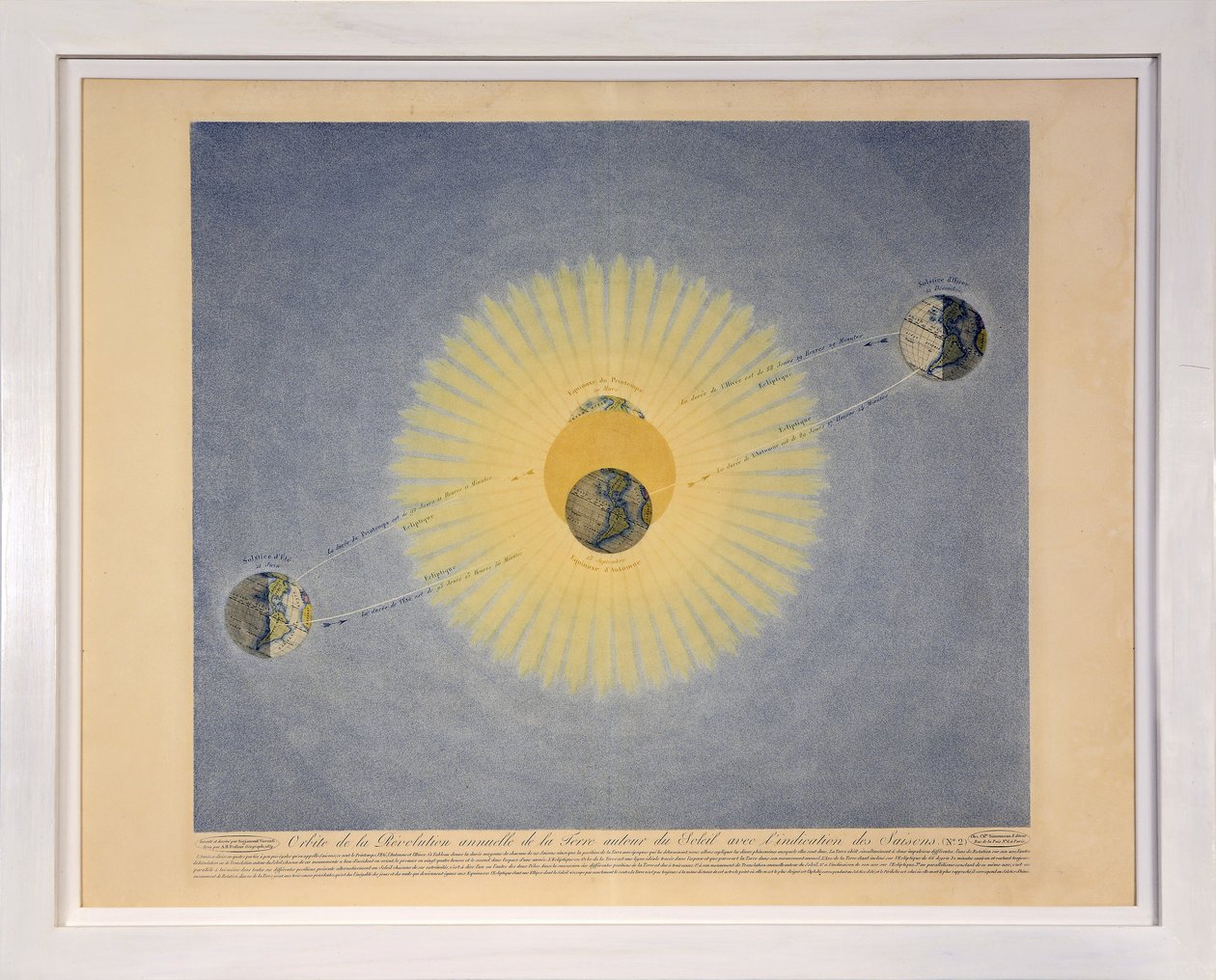 Mevsimlerin gösterimi ile Güneş etrafındaki yıllık Dünya Devriminin yörüngesi (no. 2), Tableaux du Systeme Planetaire, pub. Paris, 1839 (nokta gravürü) by Sigismond Visconti