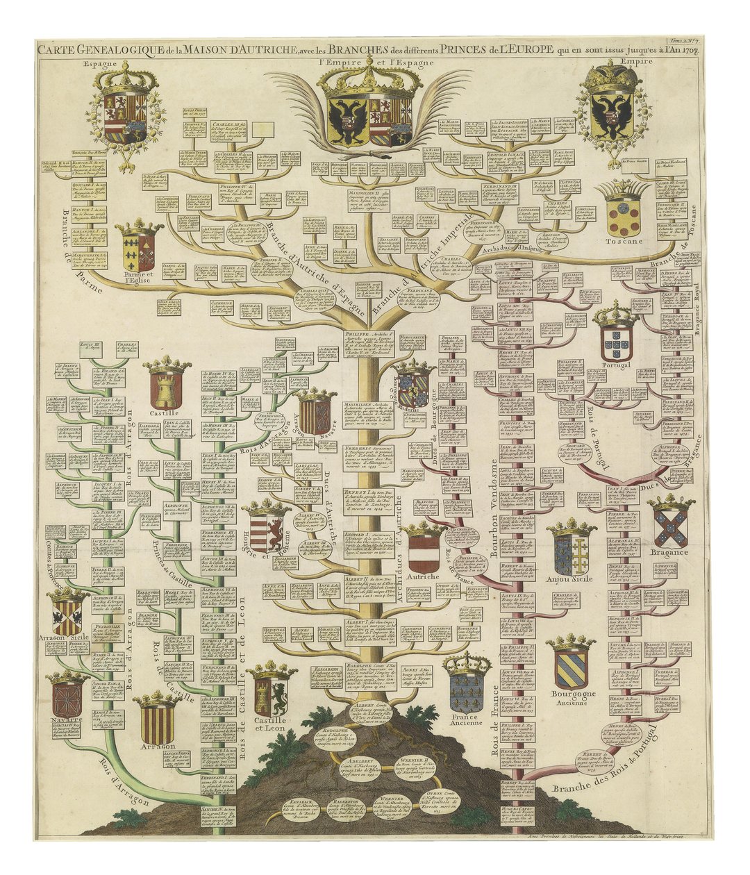 Habsburg Hanedanı