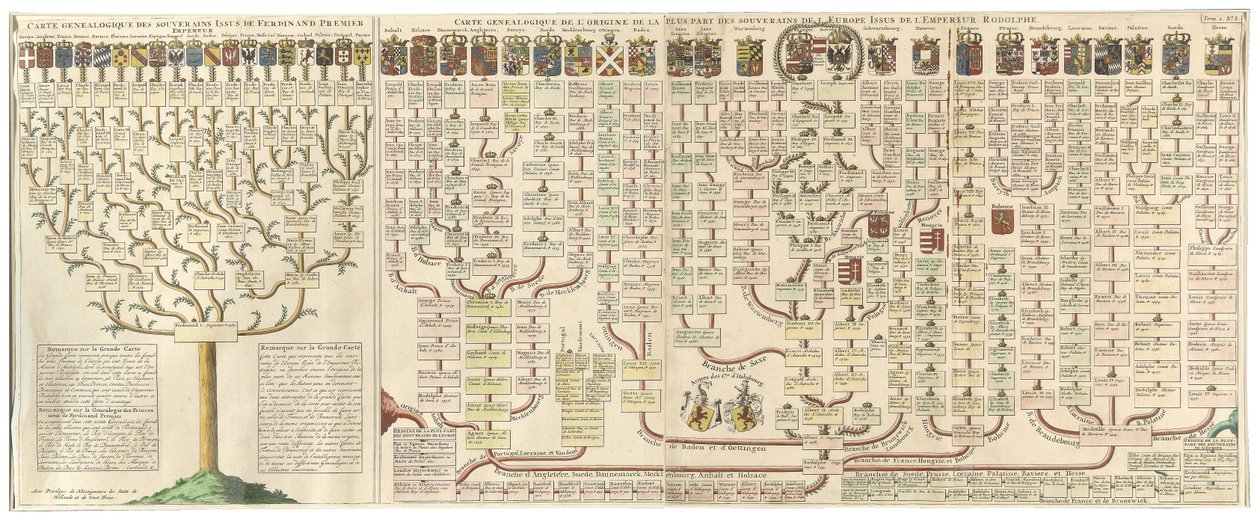 Avrupa hükümdarlarının İmparator I. Ferdinand ve Habsburg Kralı I. Rudolf