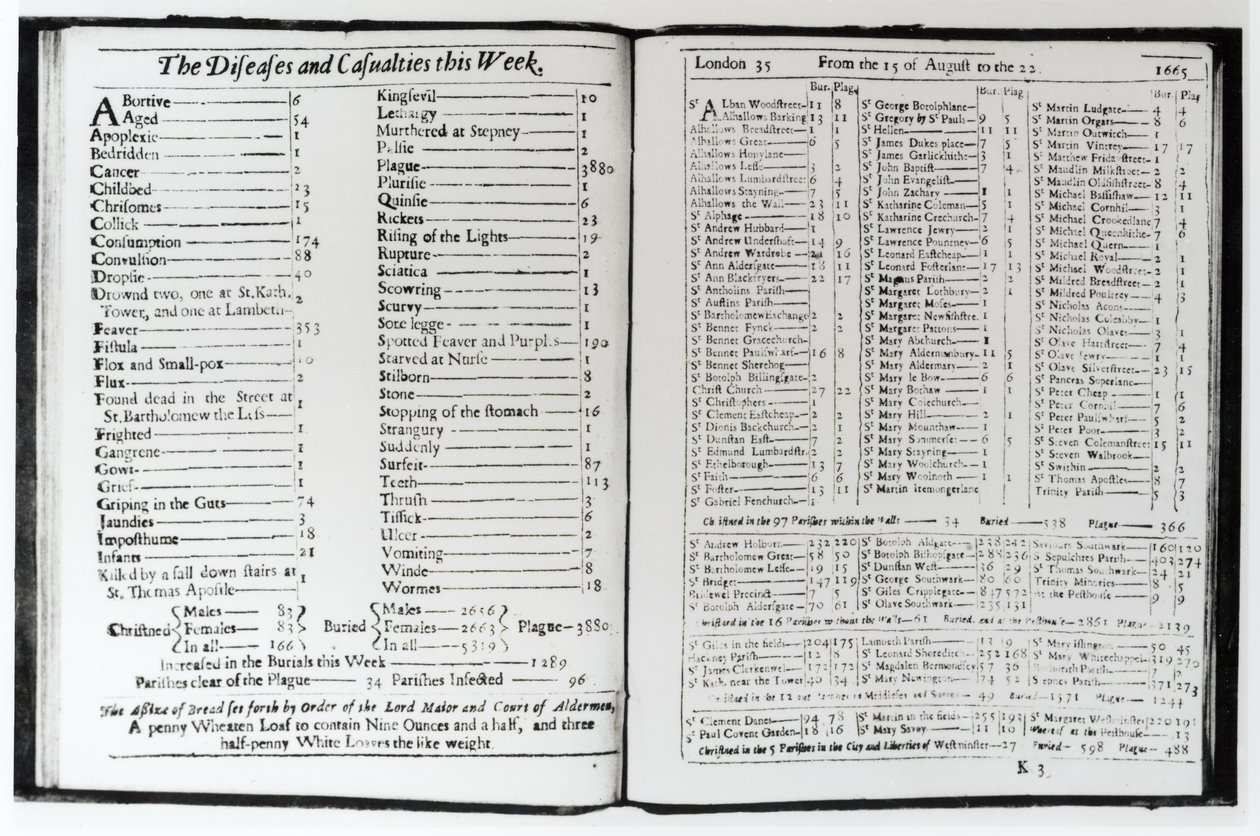 Hastalıklar ve Zayiatlar Bu Hafta, 15-22 Ağustos 1665, bir Londra almanack