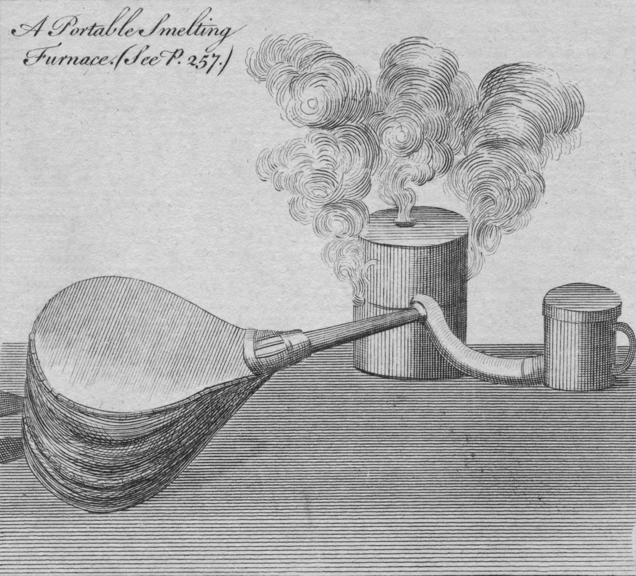 Portatif Eritme Fırını, 1761. by Unbekannt