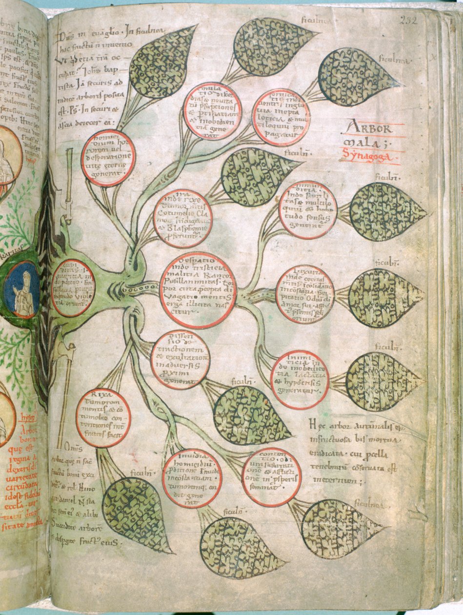 Liber Floridus