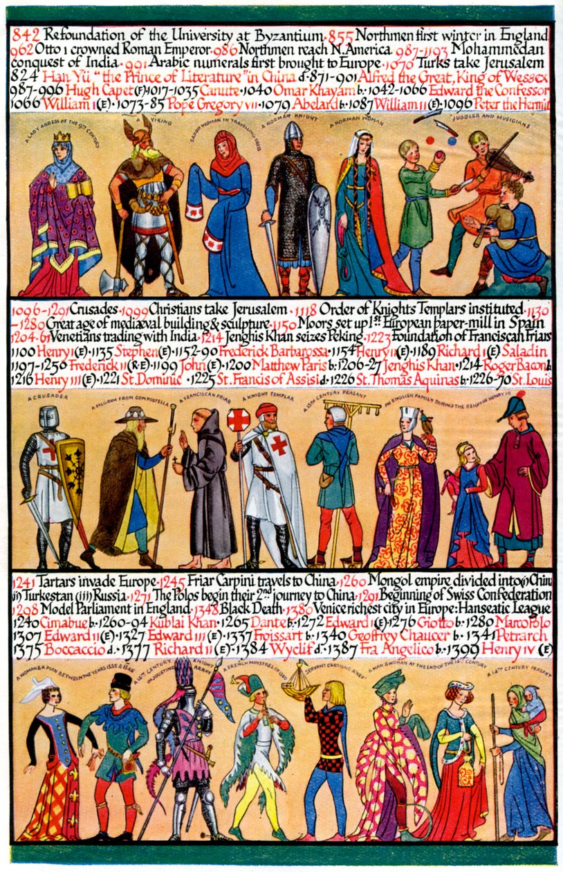 Resimli bir zaman çizelgesi, 1935 by Unbekannt