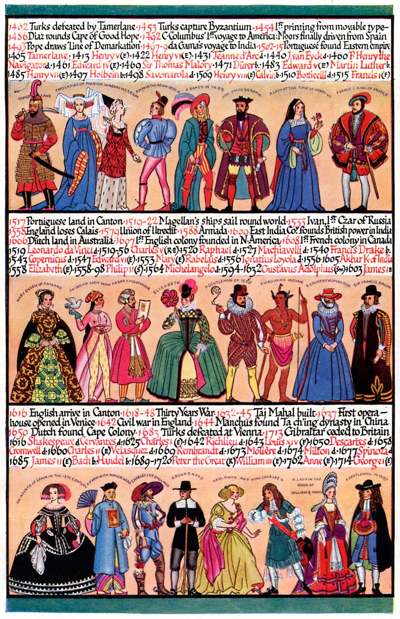 Resimli bir zaman çizelgesi, 1935 by Unbekannt
