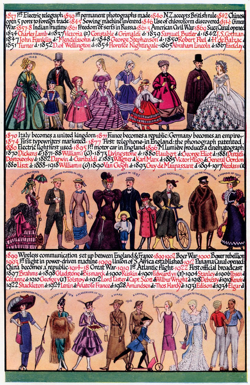 Resimli bir zaman çizelgesi, 1935 by Unbekannt
