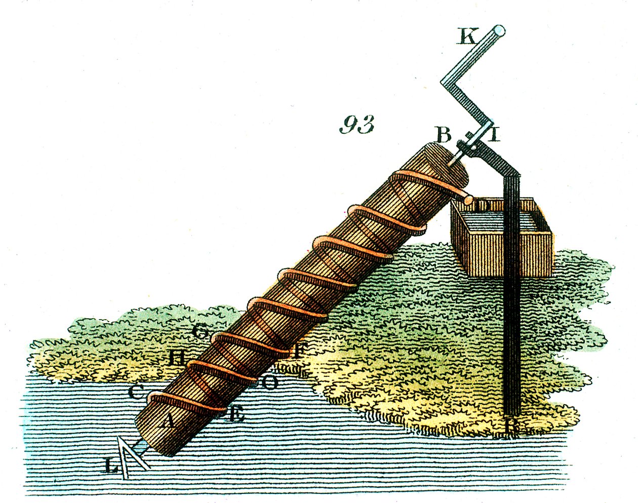 Arşimet suyu bir seviyeden diğerine yükseltmek için vida, 1815 by Unbekannt
