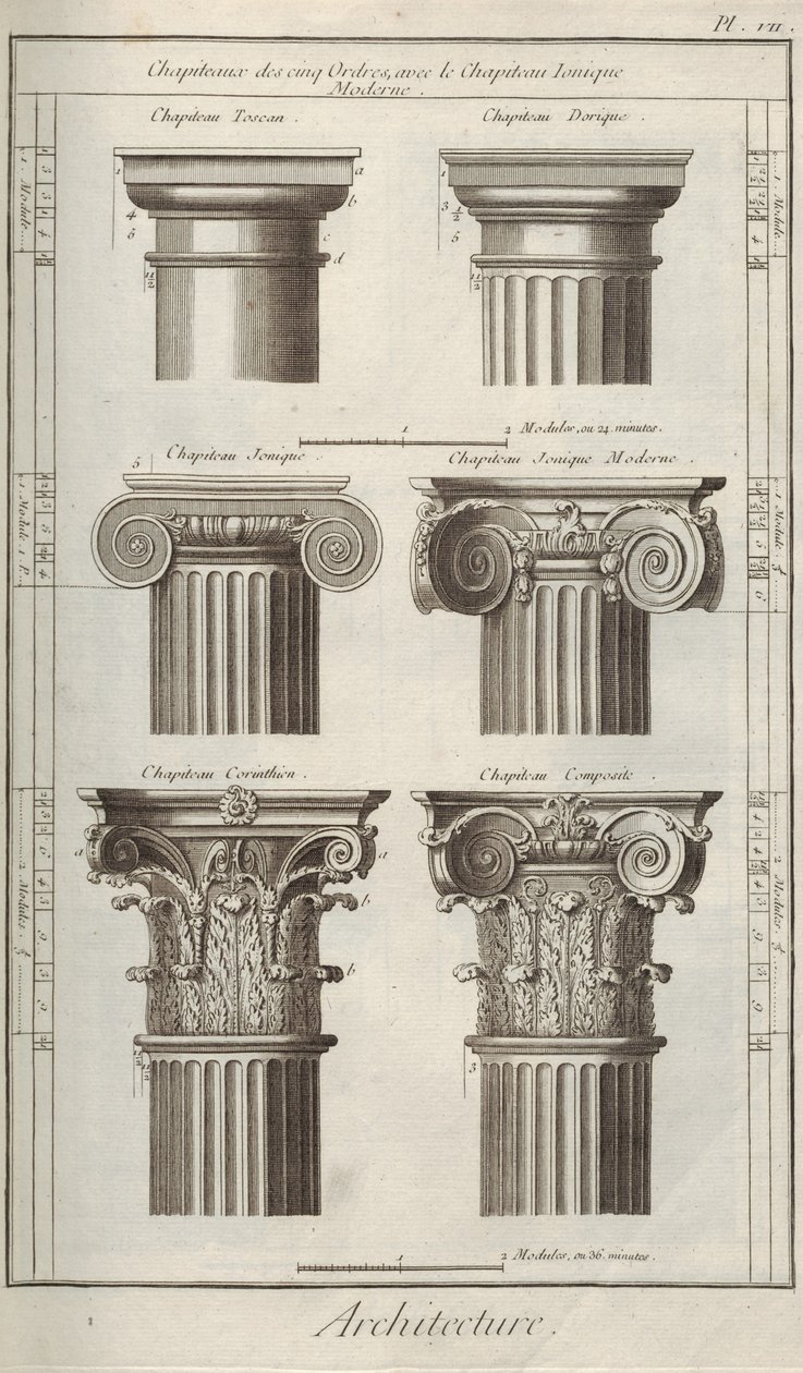 Mimari. Ansiklopediden Denis Diderot ve Jean Le Rond d