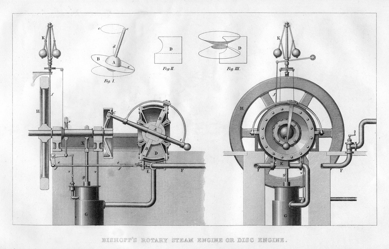 Bishopps döner buhar motoru veya disk motoru, 1866 by Unbekannt