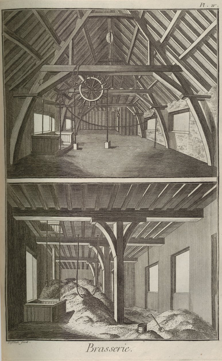 Bira fabrikası. Ansiklopediden Denis Diderot ve Jean Le Rond d