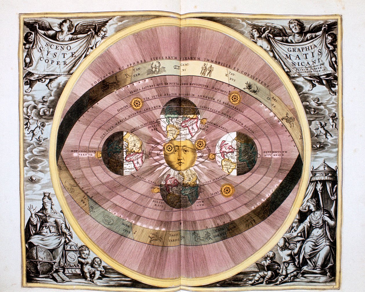 Kopernik güneş merkezli Evrenin Güneş merkezli sistemi, 1708 by Unbekannt