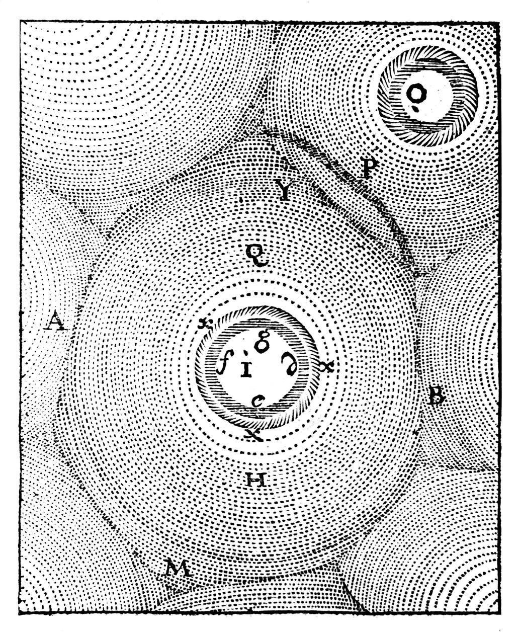 Evrenin Descartes modeli, 1668 by Unbekannt