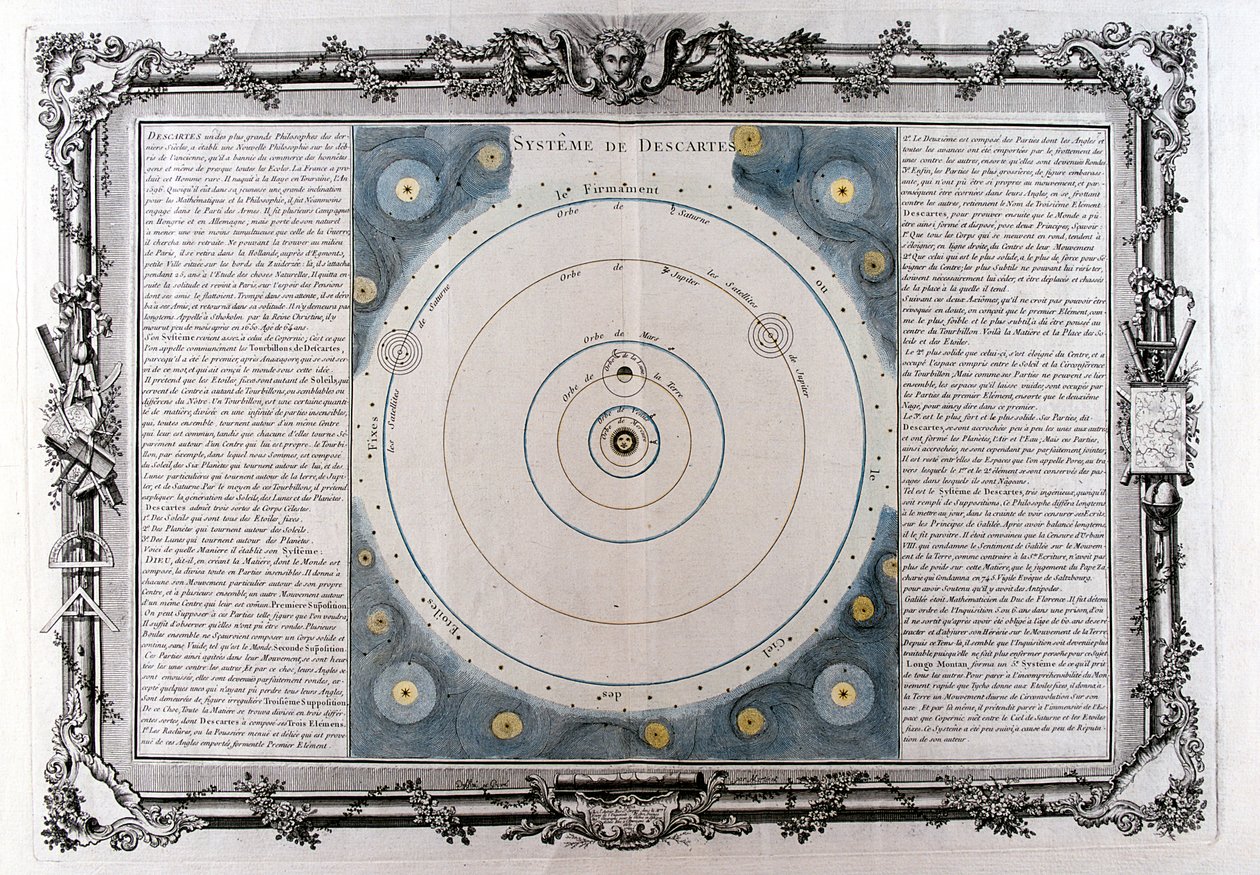 Evrenin Descartes sistemi, 17. yüzyıl, 1761 by Unbekannt