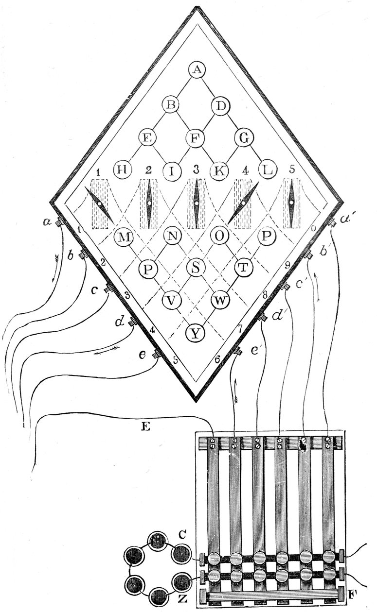 William Cooke ve Charles Wheatstones beş iğneli telgraf şeması, 1837, 19. yüzyıl by Unbekannt